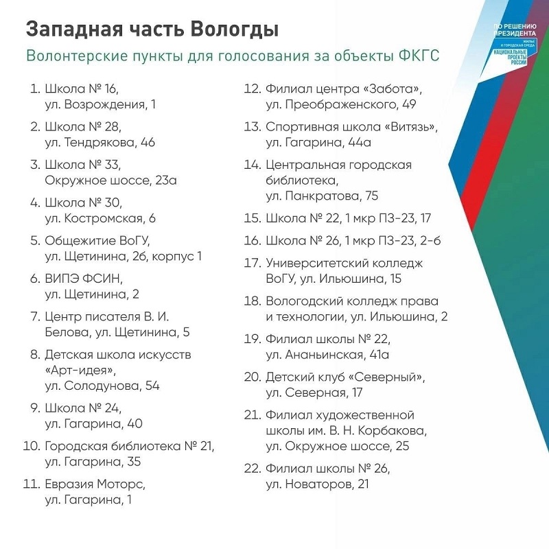 Адреса волонтерских пунктов